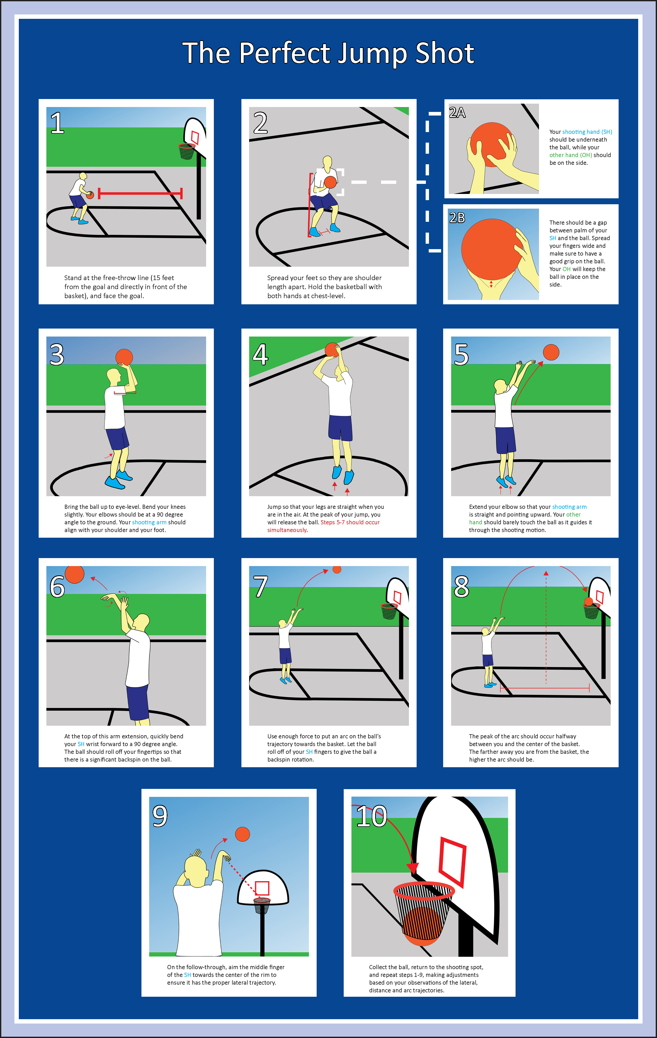 How to Shoot a Basketball Instruction Set